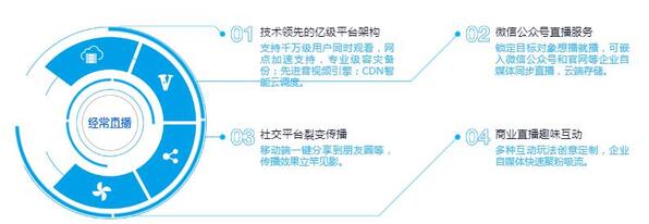 可以投票的直播平臺(tái)