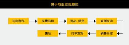 快手直播帶貨 快手直播帶貨