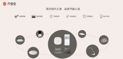 智能家居燈光