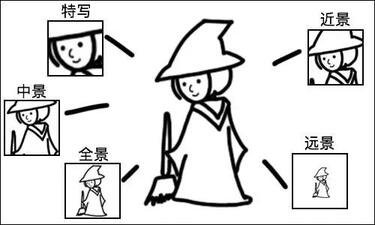 沒經(jīng)驗(yàn)沒人手,如何做好抖音企業(yè)號(hào)運(yùn)營(yíng)?