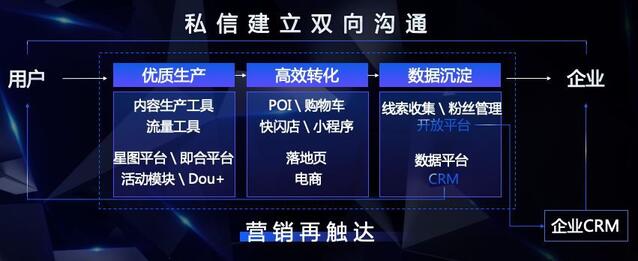 抖音“變”了,藍V生態為什么值得你關注?