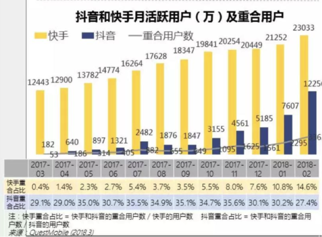 吐血整理：抖音運(yùn)營全解剖