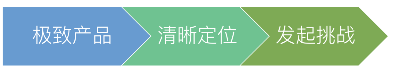 從0到1，爆款「抖音」運(yùn)營(yíng)全攻略！