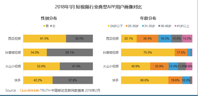 吐血整理：抖音運(yùn)營全解剖