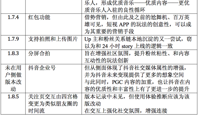 吐血整理：抖音運(yùn)營全解剖
