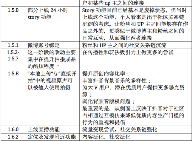吐血整理：抖音運(yùn)營全解剖