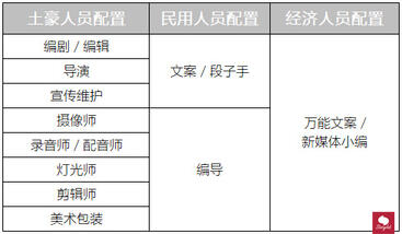 從0到1，爆款「抖音」運(yùn)營(yíng)全攻略！