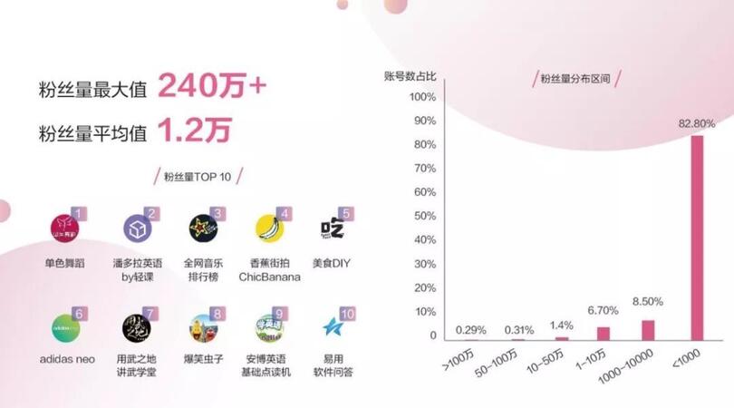 抖音“變”了,藍V生態為什么值得你關注?