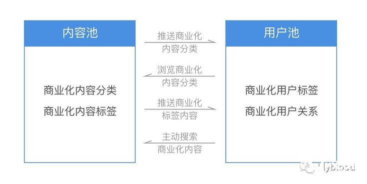 抖音變現手段及其發展趨勢！