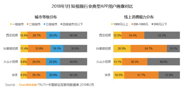 吐血整理：抖音運(yùn)營全解剖