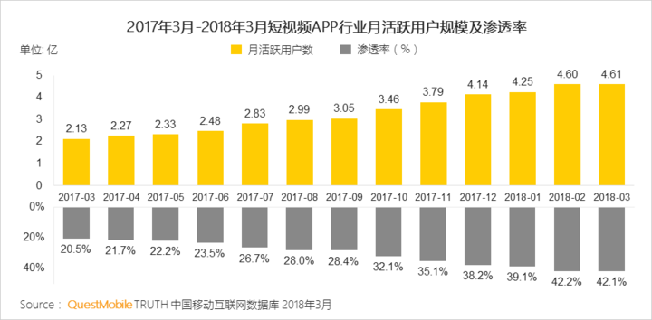 抖音們，真是下一個(gè)運(yùn)營陣地？