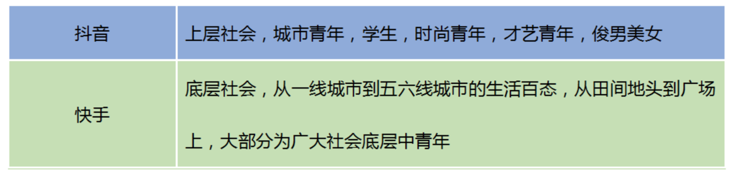 全面解析「抖音」短視頻，新時代的潮流？