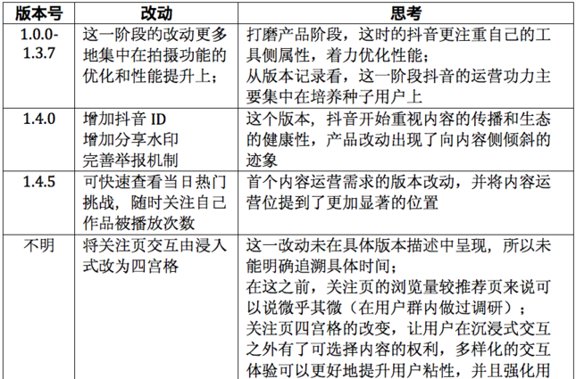 吐血整理：抖音運(yùn)營全解剖