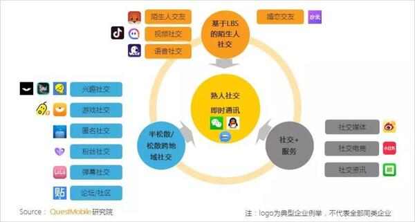 018秋季手游MAU大報告：“吃雞”MAU增長4.6倍，“王者”Q3用戶流失超4千萬"