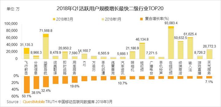 018春季手游報告：快手小游戲MAU近2000萬，小程序DAU高達1.4億"
