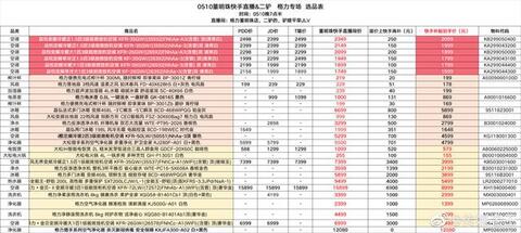 為什么說快手是另一個(gè)拼多多