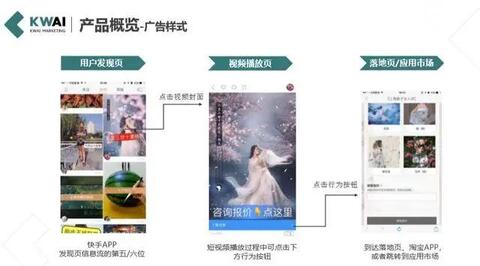 快手信息流廣告營銷方法!