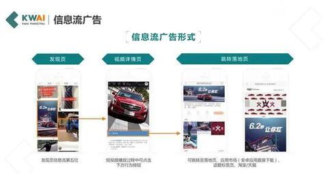 快手廣告推廣形式及快手視頻廣告優勢！