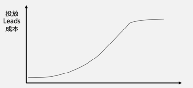 5000字復(fù)盤：快手月漲300萬粉邏輯，2020年企業(yè)營(yíng)銷重地