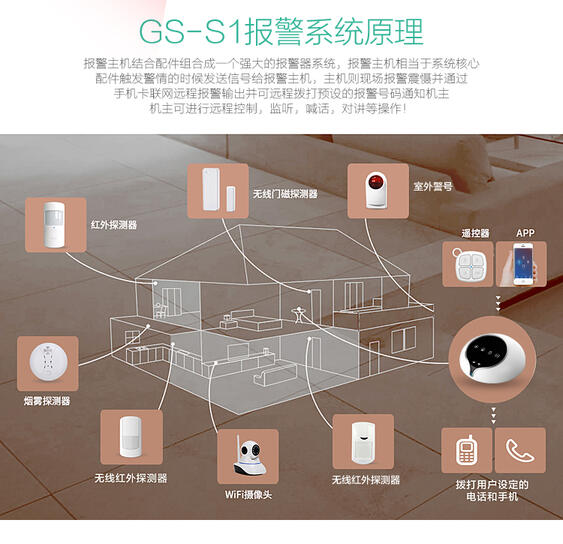 防盜報警系統