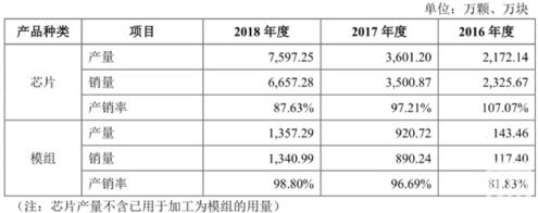 樂鑫出貨量.jpg 樂鑫出貨量.jpg