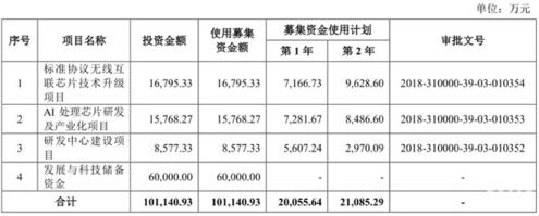 樂鑫招股書.jpg 樂鑫招股書.jpg