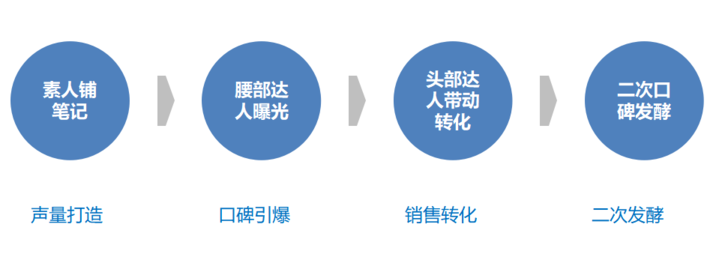 雙十一小紅書種草實(shí)戰(zhàn)攻略 雙十一小紅書種草實(shí)戰(zhàn)攻略