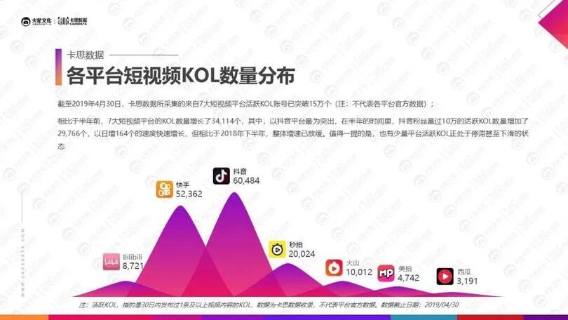 小紅書、抖音上KOL和KOC,究竟誰更好使? 小紅書、抖音上KOL和KOC,究竟誰更好使?