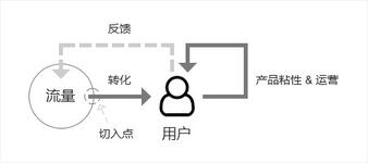 小紅書：充足的流量與變現(xiàn)的困局